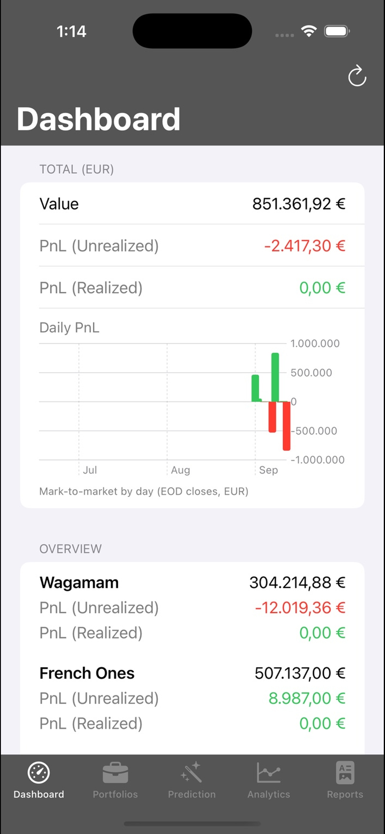 Money Watch dashboard screenshot 1